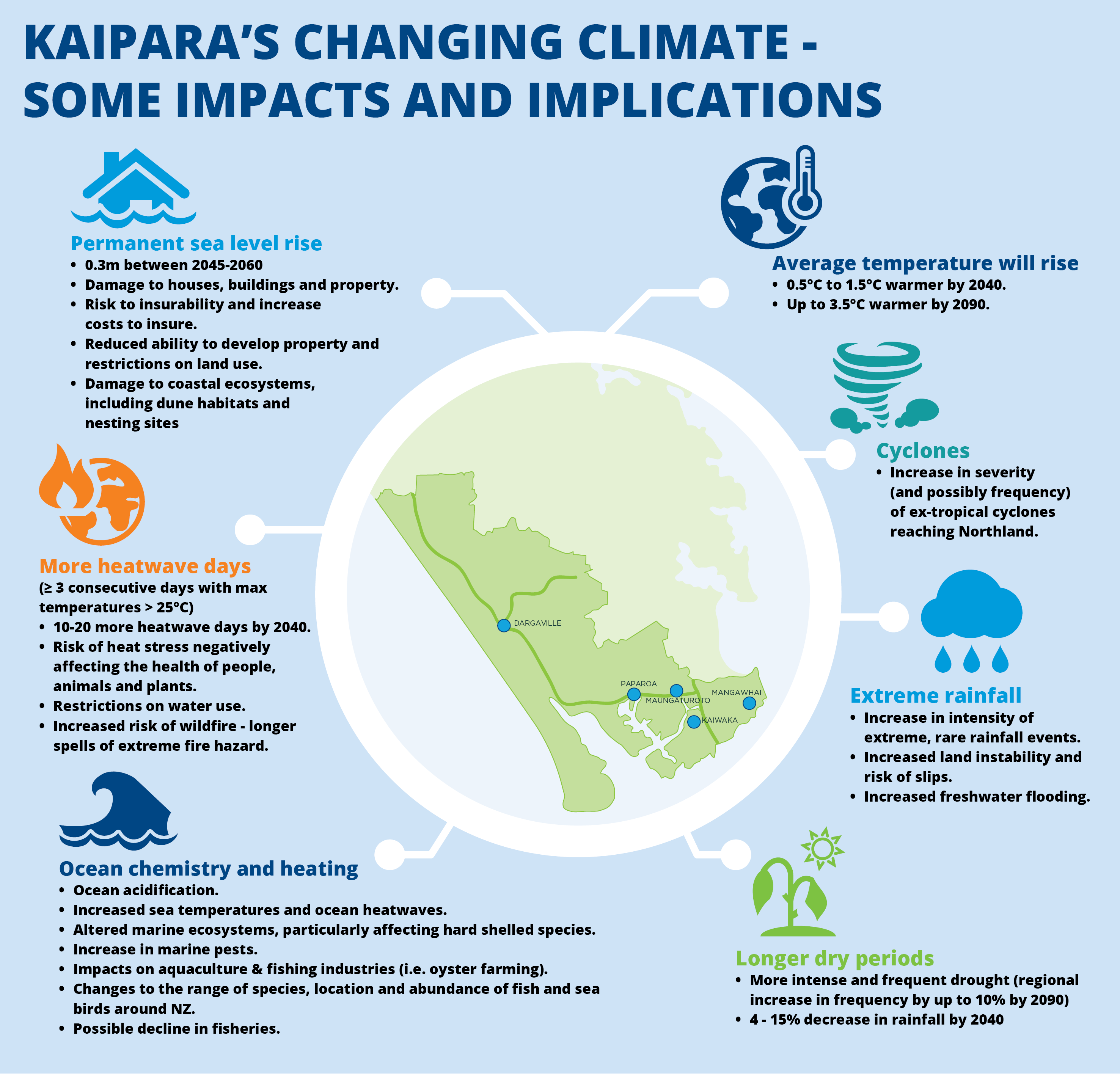 Climate Change Kaipara District Council